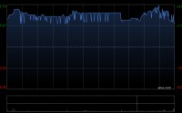 保诚于4月9日斥资280.48万英镑回购25.14万股