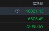 美股光通信股大涨，存储概念逆势走强