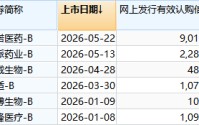 港股迎来年内第6家18A公司，明星机构扎堆