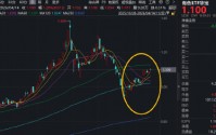 铝价飙至四年新高！ 华宝基金有色ETF（159876）盘中上探1.84%，标的指数自本轮低点拉升14%！右侧信号显现？