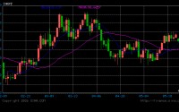 突破5.20%！国债收益率大幅上行，美联储换帅迎大考