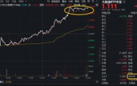 “养龙虾”是什么？OpenClaw概念爆火，云计算或迎拐点！华宝基金大数据ETF（516700）猛拉3.73%！优刻得涨停