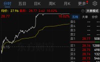 停牌前涨停！002326，大动作来了