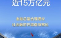 社融增量近15万亿元 金融靠前发力稳增长