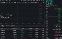 六连涨后首度回调！华宝基金军工ETF（512810）跌1%，商业航天短线降温，后市催化仍多！板块业绩触底回升