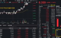 大权重发力，医疗快速翻红，512170溢价涨逾1.4%！资金连续12日加码，累计增仓超26亿元