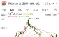 连续大跌！泡泡玛特，火线回购约6亿港元！