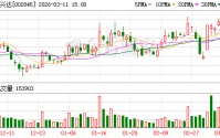同兴达：公司暂不涉及AI芯片领域