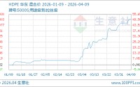 04月09日HDPE价格10562.50元/吨 10天上涨5.76%