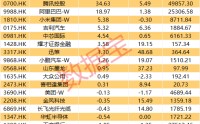 600111，稀土龙头大动作！逾50亿港元爆买油气龙头股