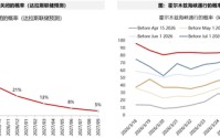 广发证券：5轮石油危机复盘：行业轮动有何规律？