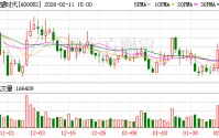 东望时代拟1.94亿元收购科冠聚合物51%股权 快速切入新材料赛道