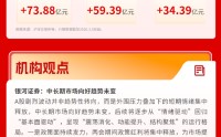 沪指反弹重返4100点，半导体、电力板块拉升，机构：中长期市场向好趋势未变 | 华宝3A日报（2026.3.5）