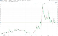 A股异动 | 招标股份跌5%创逾3周新低 龙海投资拟减持不超3%公司股份
