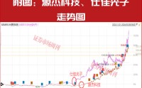 2.8万亿！这些个股被抢筹，下一只十倍股在哪？