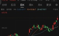 刚刚，A股“科技王”，关键突破！