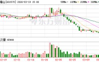 会稽山：公司始终聚焦主营业务发展，扎实做好经营管理