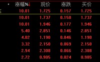 油气LOF集体涨停！上车还是观望？一文看懂怎么买、怎么选相关基金？