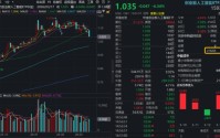 天孚通信跳水超10%，算力赛道意外重挫！华宝基金创业板人工智能ETF大跌4%引资金抢筹！市场错杀？