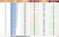 中金：积极布局“两会”行情 重点关注顺周期、科技成长等领域