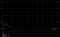 巨腾国际公布于5月19日上午起复牌