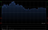 建滔集团获Hallgain Management Limited增持145.7万股 每股作价约40.89港元