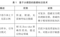 大模型数据标注技术在网络安全领域的应用研究