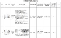 四川资中农村商业银行被罚453.5万元：违反金融统计管理规定等