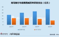 斑马智行再闯港交所：亏损逆势大增AI转型或沦为口号 供销高度依赖阿里上汽两大股东
