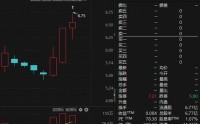603980，控制权拟变更，2月9日复牌！此前股价大涨