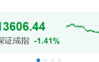 全线跳水！刚刚，伊朗发动攻击