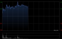长飞光纤光缆早盘涨超5% 机构料公司业绩有望迎来显著增厚