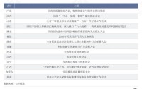 14省份“新春第一会”，传递出哪些信号？