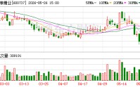 中粮糖业：公司不存在被控股股东及其他关联方非经营性占用资金情况