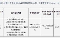 江西庐陵农村商业银行被罚109.81万元：违反金融统计相关规定等