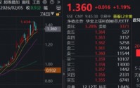 国产存储龙头来了！长鑫科技IPO已提交注册，华虹公司历史新高，中芯国际涨超5%，华宝基金科创芯片ETF涨逾1%