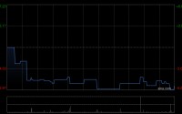 贝克微获Asian Equity Special Opportunities Portfolio Master Fund Limited增持2万股