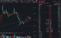 军工AI、商业航天联袂拉涨，华宝基金军工ETF（512810）涨超2%收复所有均线！中国长城连板创阶段新高