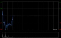 华勤技术拟派发末期股息每10股12元
