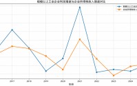 为何前4月工业利润大涨而企业所得税收入下滑？