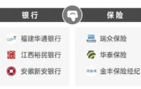 2026年315金融投诉红黑榜出炉：金丰保险经纪登上黑榜