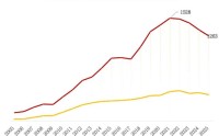光大银行124亿“补血”背后：营收4连降，人均降薪超9万