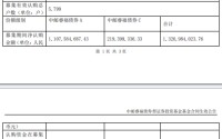 中邮睿福债券基金成立 规模13亿元