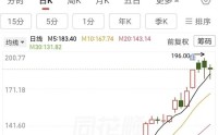 翻倍大牛股东山精密，一季度净利超去年全年80%