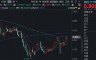 逆市上行！百亿银行ETF华宝（512800）逼近半年线，拐点将至？农业银行涨超2%