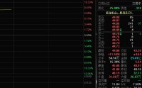 PCB概念集体大涨，电连技术股价涨超10%
