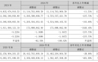 昔日“彩电一哥”康佳将被实施退市风险警示，去年巨亏125亿