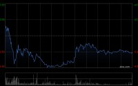 金风科技获贝莱德增持1154.46万股 每股作价约15.51港元