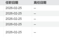 全市场最大ETF规模腰斩后，华泰柏瑞一日变更5只产品基金经理