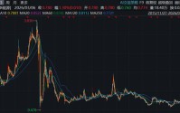 彩客科技IPO，港股母公司曾与做空机构交手，单日闪崩70%后长期低迷